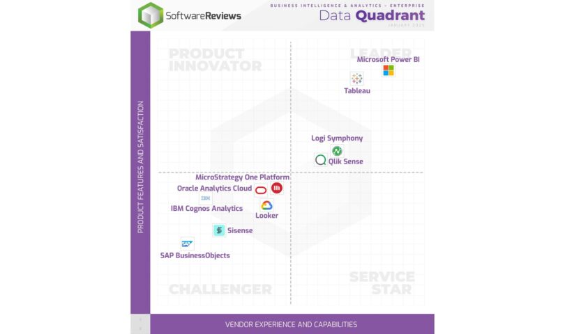 Info-Tech Research Group Names Top Business Intelligence & Analytics Providers in New 2025 Data Quadrant Report