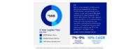 Sempra Reports 2024 Financial and Business Results