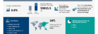 Tote Bags Market to grow by USD 9.8 Billion 2025 to 2029 Driven by luxury bag personalization and customization, Report on AI’s impact on market trends