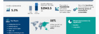 Automotive Touch Screen Control Systems Market to grow by USD 2.9 Billion from 2025 to 2029, Driven by electronics uptake in vehicles, Report on AI driving transformation