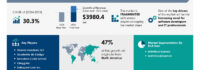 Coding Bootcamp Market to Grow by USD 3.98 Billion from 2025-2029, Driven by Demand for Software Developers & IT Professionals, Report on AI’s Impact on Market Trends