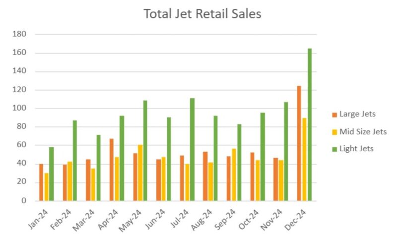 JETNET Releases 2024 Pre-Owned Industry Plane Marketplace Efficiency Evaluation JETNET Releases 2024 Pre-Owned Industry Plane Marketplace Efficiency Evaluation
