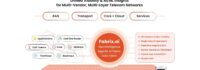 Fabrix.ai to Showcase AI powered 5G Network Observability & Automation at Mobile World Congress 2025 Fabrix.ai to Showcase AI powered 5G Network Observability & Automation at Mobile World Congress 2025