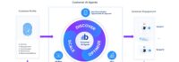 Blueshift Adds Intelligent Agents to Its Customer AI Suite