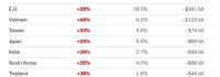 Trump Tariffs Chart: See Which Countries Have the Highest Rates