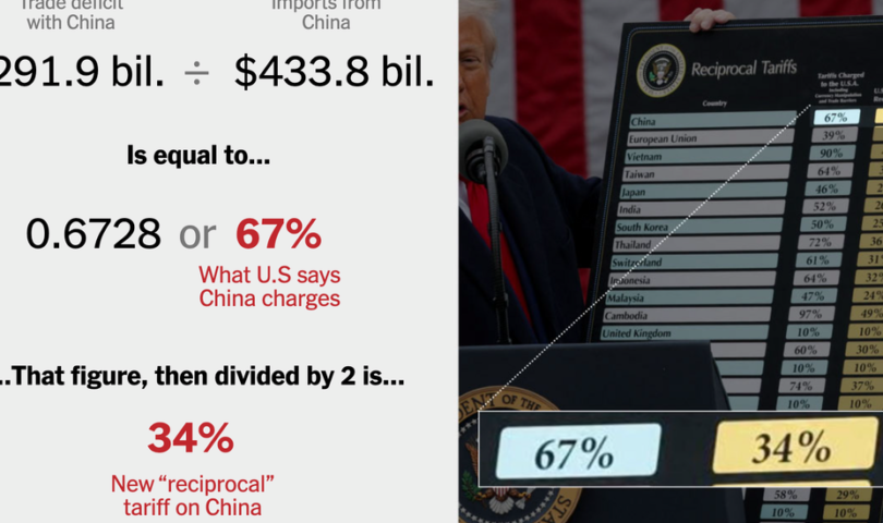 How Are Trump’s Tariff Rates Calculated?